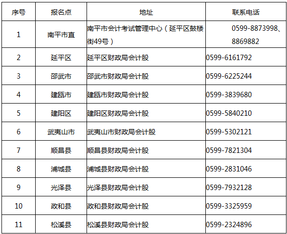 
2020年江苏省盐城市会计继续教育报名学习截止时间